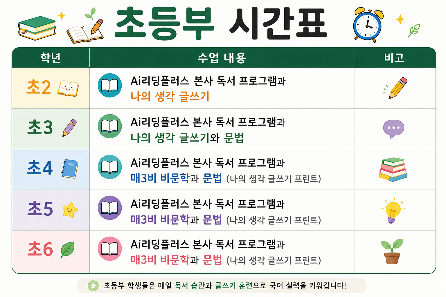 초등부 시간표. 초2부터 초6까지 독서 프로그램과 생각 글쓰기, 비문학, 문법 단계별 구성