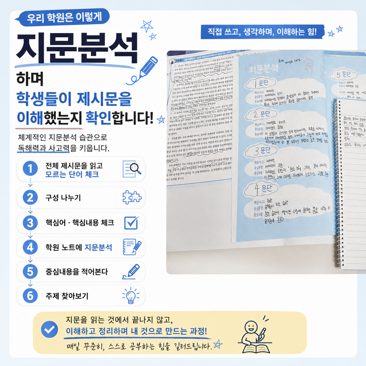 책읽는습관의 지문분석 학습 자료. 제시문 읽기, 구성 나누기, 핵심어 정리, 주제 찾기 6단계 과정과 학생 노트 사진