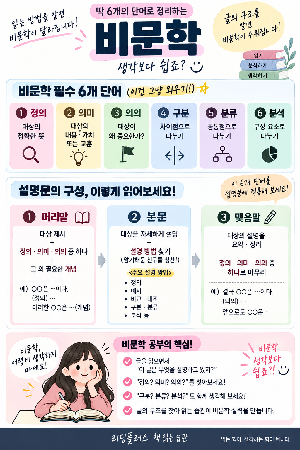 비문학, 글의 구조를 알면 읽기가 쉬워집니다 대표 이미지