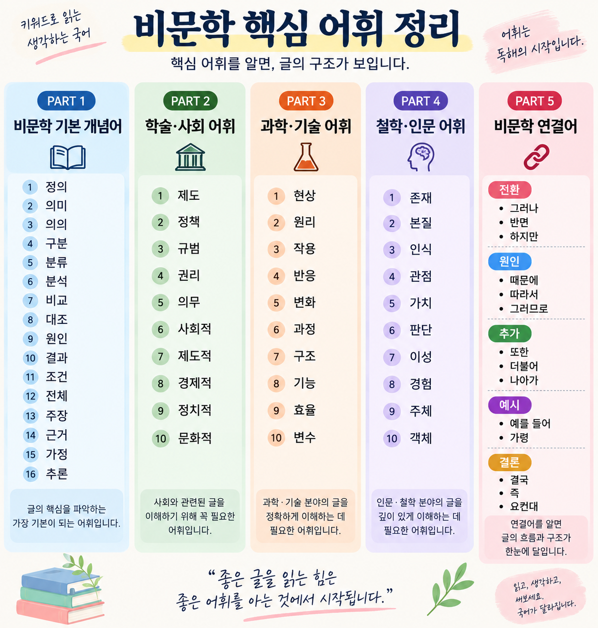 비문학 핵심 어휘를 알면 글의 구조가 보입니다 대표 이미지