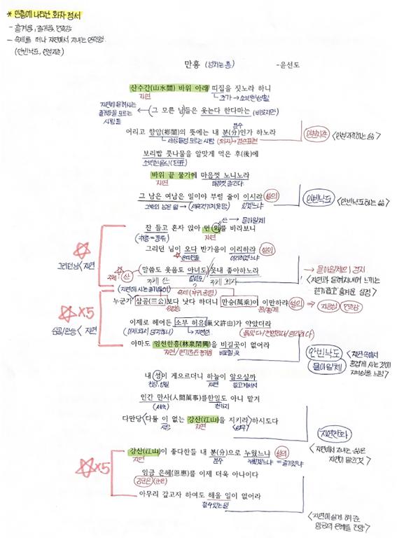 고전문학, 개념을 익히고 작품에 적용해야 하는 이유 대표 이미지